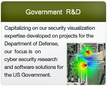 Government Research and Development