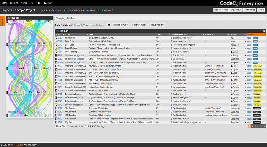 Code Dx Secure Decisions