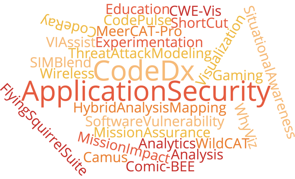 wordcloud-rd-3