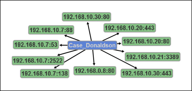 mission_ontology_radial Mission ontology radial