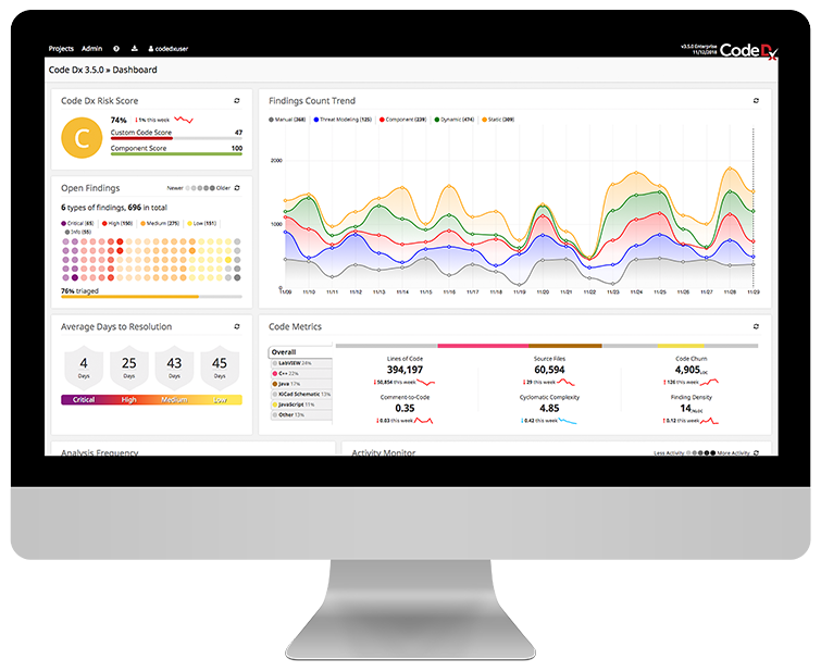 Code Dx Dashboard